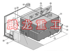 指接板烘干設備、指接板干燥設備、指接板烘干機、指接板干燥機、木工板烘干設備、木工板干燥設備...